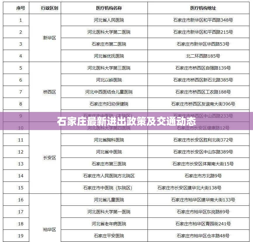 石家莊最新進出政策及交通動態(tài)