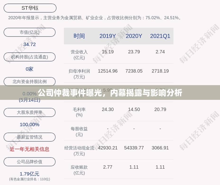 公司仲裁事件曝光，內(nèi)幕揭露與影響分析