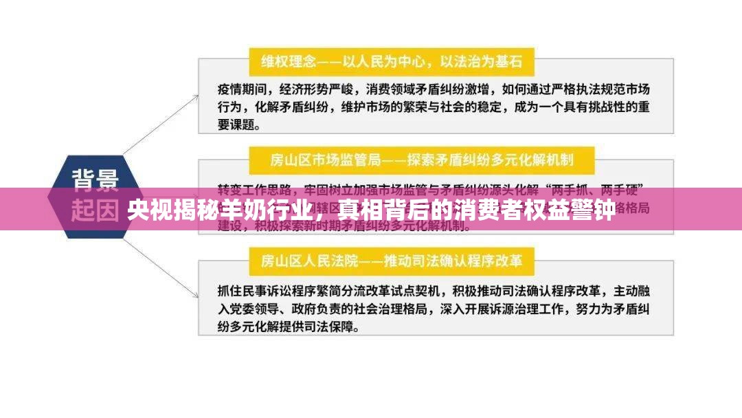央視揭秘羊奶行業(yè)，真相背后的消費者權(quán)益警鐘