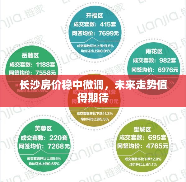 長沙房價穩(wěn)中微調，未來走勢值得期待