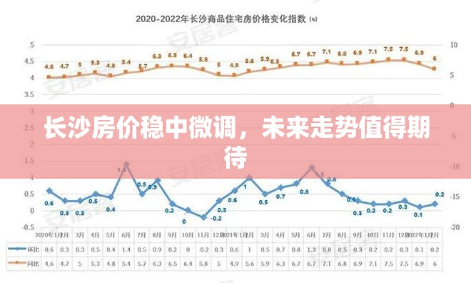 長沙房價穩(wěn)中微調，未來走勢值得期待