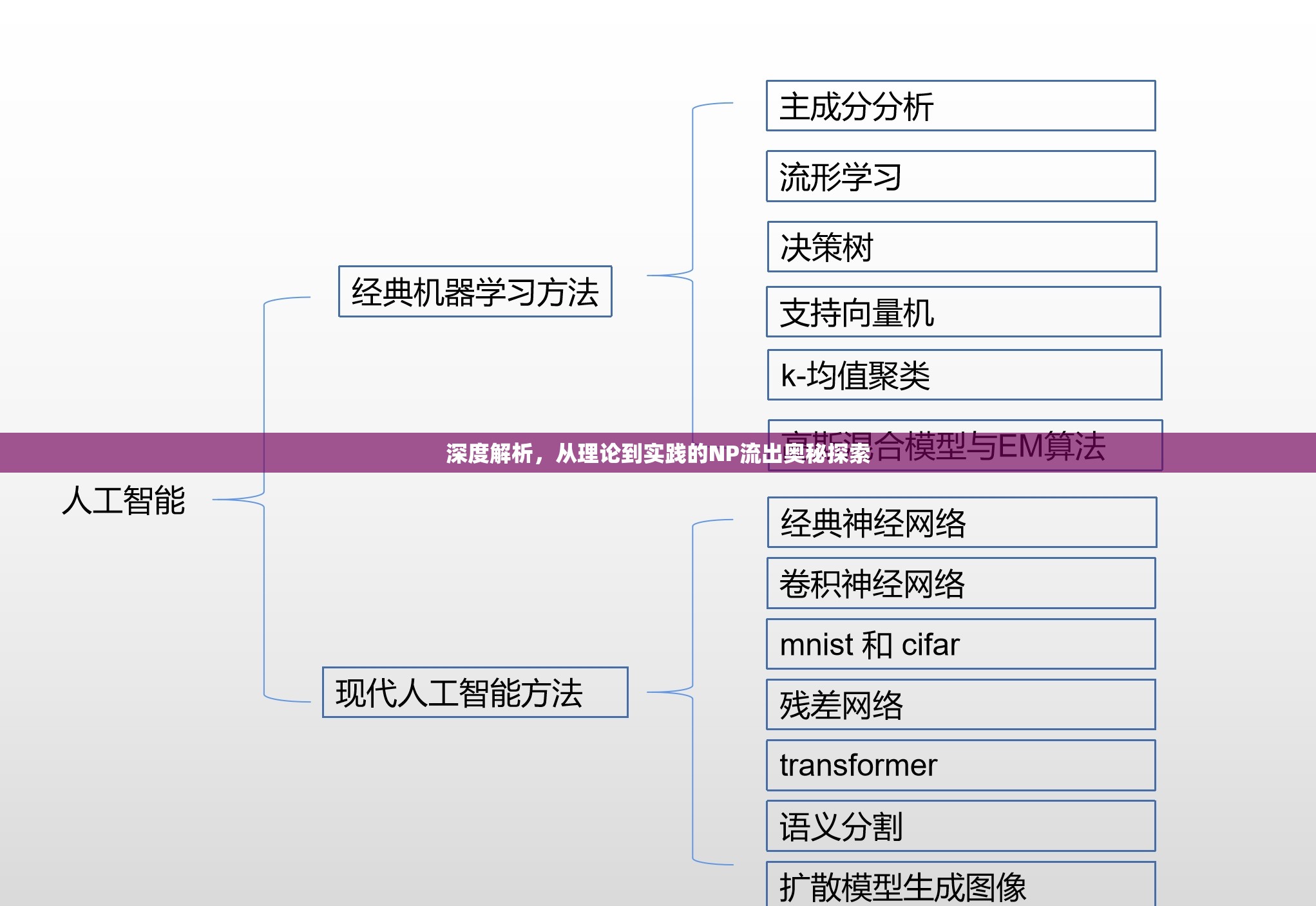 深度解析，從理論到實踐的NP流出奧秘探索