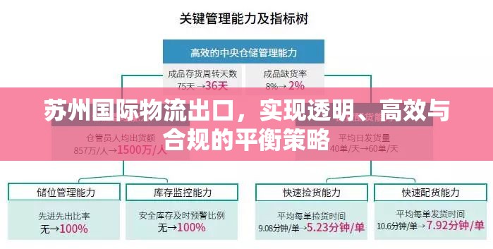 蘇州國際物流出口，實(shí)現(xiàn)透明、高效與合規(guī)的平衡策略