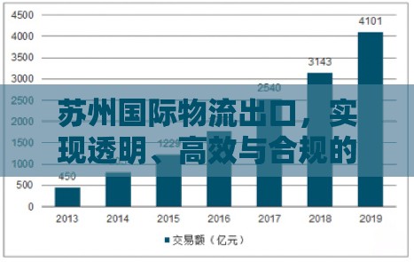 蘇州國際物流出口，實(shí)現(xiàn)透明、高效與合規(guī)的平衡策略