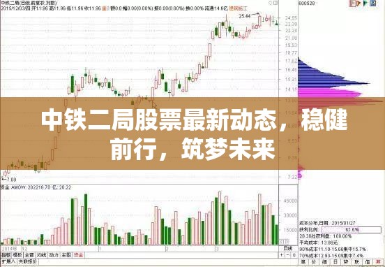 中鐵二局股票最新動(dòng)態(tài)，穩(wěn)健前行，筑夢(mèng)未來(lái)