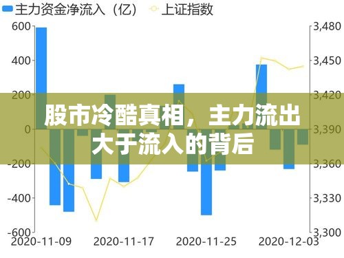 股市冷酷真相，主力流出大于流入的背后