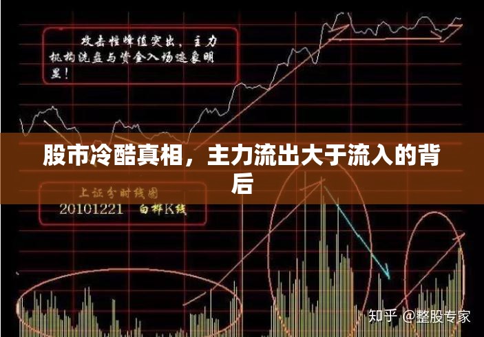 股市冷酷真相，主力流出大于流入的背后