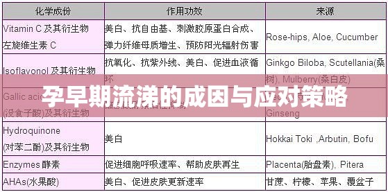 孕早期流涕的成因與應(yīng)對(duì)策略