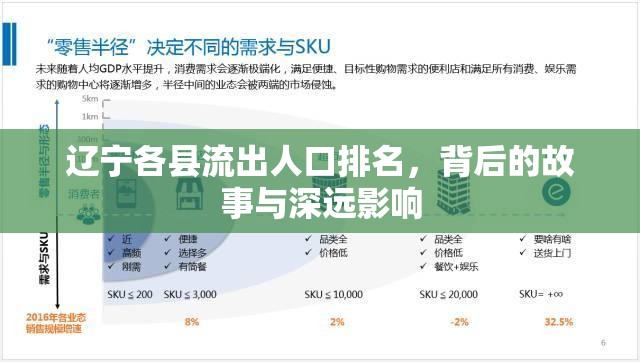 遼寧各縣流出人口排名，背后的故事與深遠(yuǎn)影響