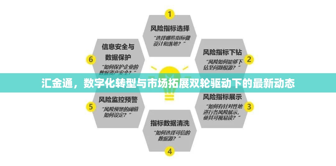 匯金通，數(shù)字化轉(zhuǎn)型與市場拓展雙輪驅(qū)動下的最新動態(tài)