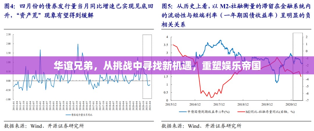 華誼兄弟，從挑戰(zhàn)中尋找新機(jī)遇，重塑娛樂帝國(guó)