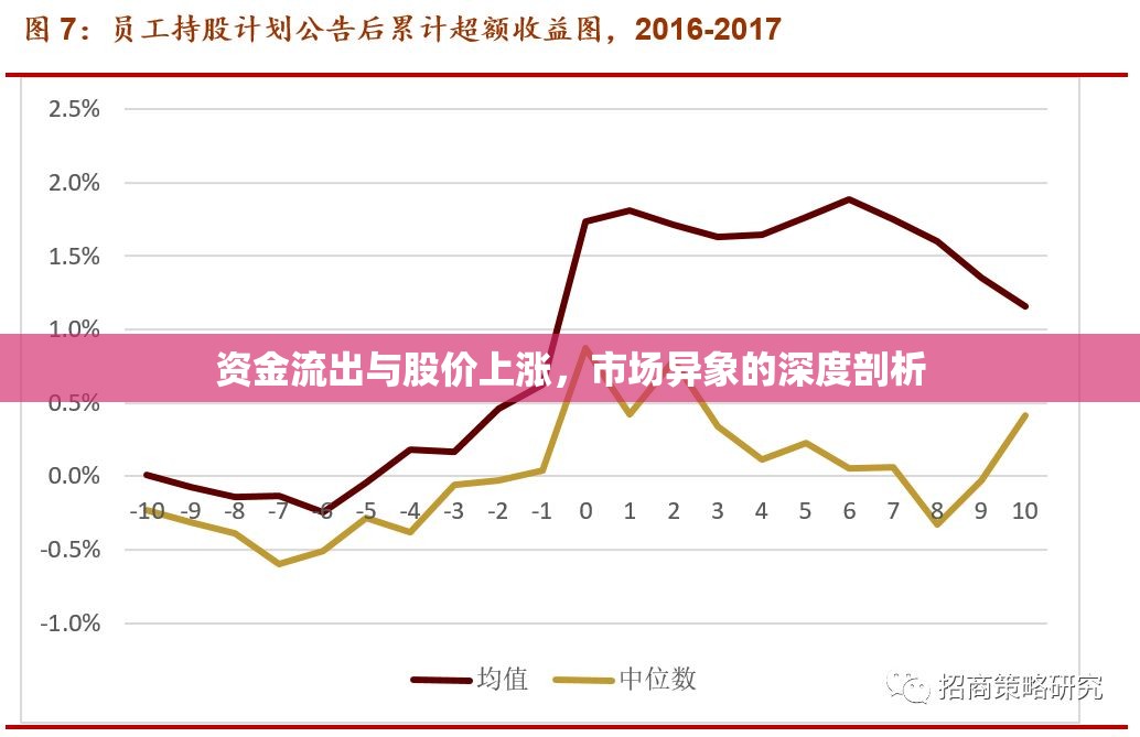 資金流出與股價(jià)上漲，市場(chǎng)異象的深度剖析
