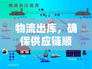 物流出庫(kù)，確保供應(yīng)鏈順暢的最后一公里