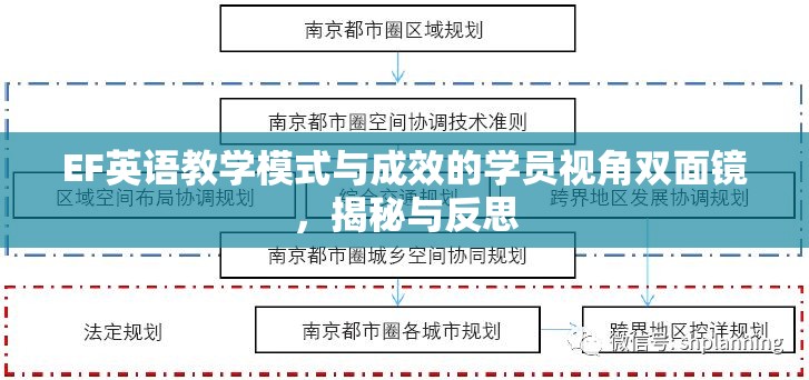 EF英語教學(xué)模式與成效的學(xué)員視角雙面鏡，揭秘與反思