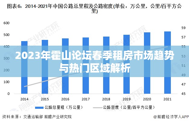 2023年霍山論壇春季租房市場趨勢與熱門區(qū)域解析