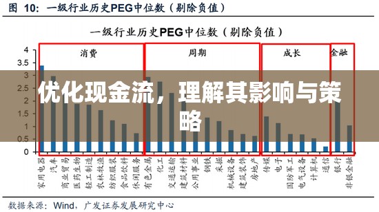 優(yōu)化現(xiàn)金流，理解其影響與策略