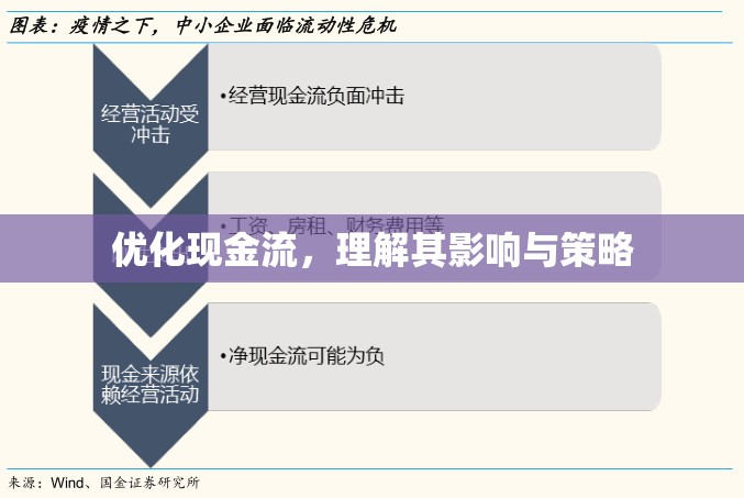 優(yōu)化現(xiàn)金流，理解其影響與策略