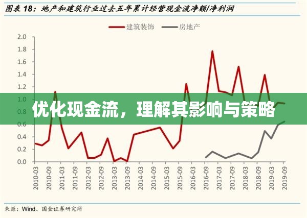 優(yōu)化現(xiàn)金流，理解其影響與策略