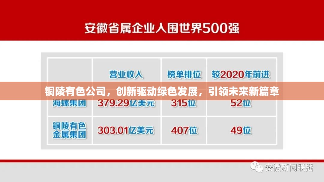 銅陵有色公司，創(chuàng)新驅(qū)動綠色發(fā)展，引領(lǐng)未來新篇章