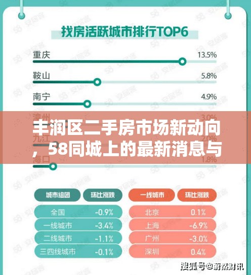 豐潤(rùn)區(qū)二手房市場(chǎng)新動(dòng)向，58同城上的最新消息與購(gòu)房指南