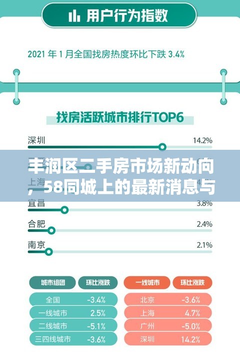 豐潤(rùn)區(qū)二手房市場(chǎng)新動(dòng)向，58同城上的最新消息與購(gòu)房指南