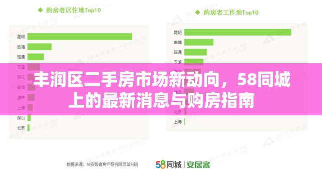 豐潤(rùn)區(qū)二手房市場(chǎng)新動(dòng)向，58同城上的最新消息與購(gòu)房指南