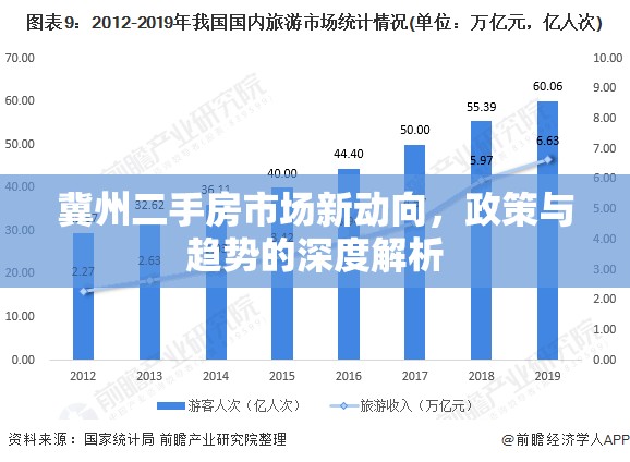 冀州二手房市場新動向，政策與趨勢的深度解析