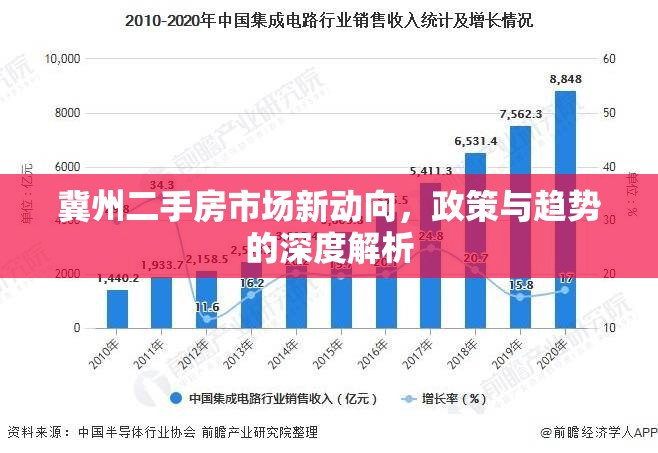 冀州二手房市場新動向，政策與趨勢的深度解析