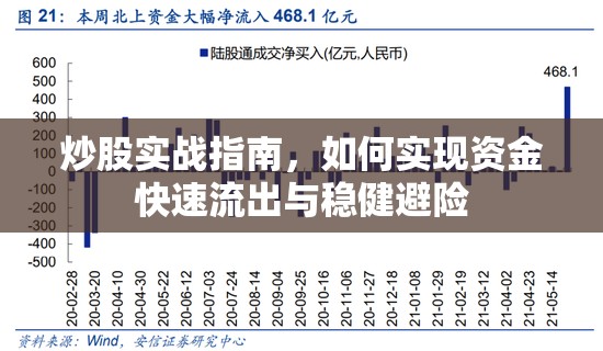 炒股實(shí)戰(zhàn)指南，如何實(shí)現(xiàn)資金快速流出與穩(wěn)健避險(xiǎn)