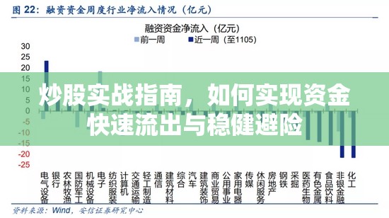 炒股實(shí)戰(zhàn)指南，如何實(shí)現(xiàn)資金快速流出與穩(wěn)健避險(xiǎn)