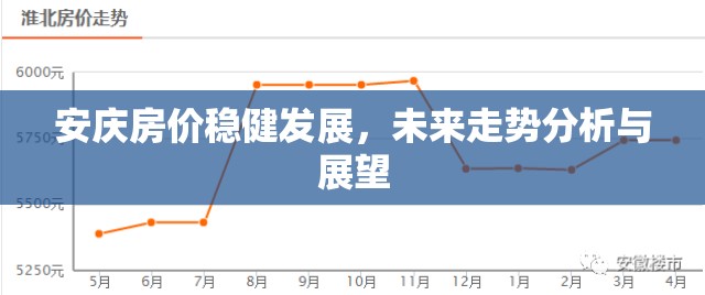 安慶房?jī)r(jià)穩(wěn)健發(fā)展，未來走勢(shì)分析與展望