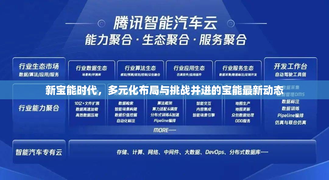 新寶能時代，多元化布局與挑戰(zhàn)并進(jìn)的寶能最新動態(tài)