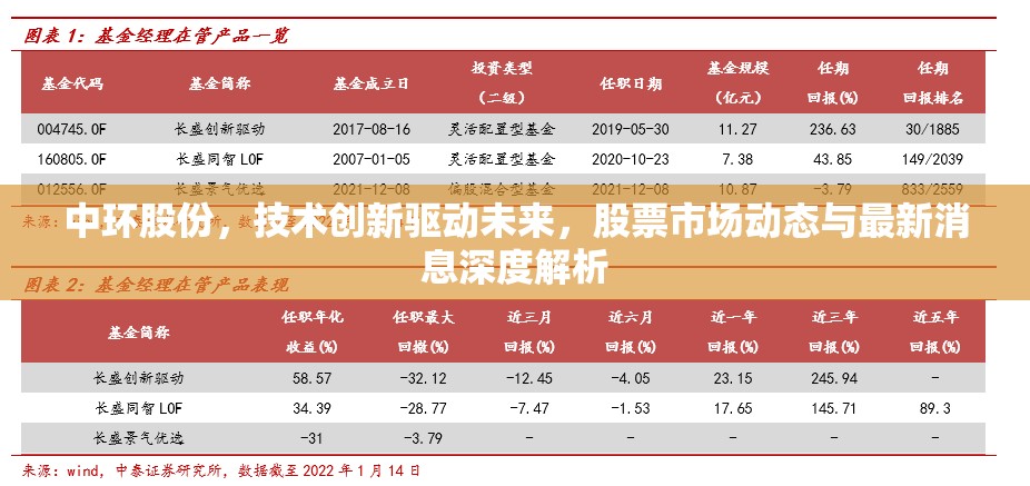 中環(huán)股份，技術(shù)創(chuàng)新驅(qū)動(dòng)未來，股票市場動(dòng)態(tài)與最新消息深度解析