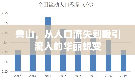 魯山，從人口流失到吸引流入的華麗蛻變