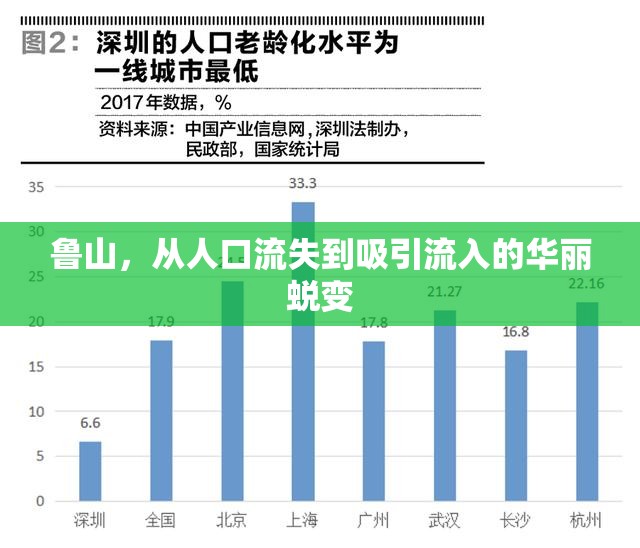 魯山，從人口流失到吸引流入的華麗蛻變