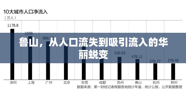 魯山，從人口流失到吸引流入的華麗蛻變