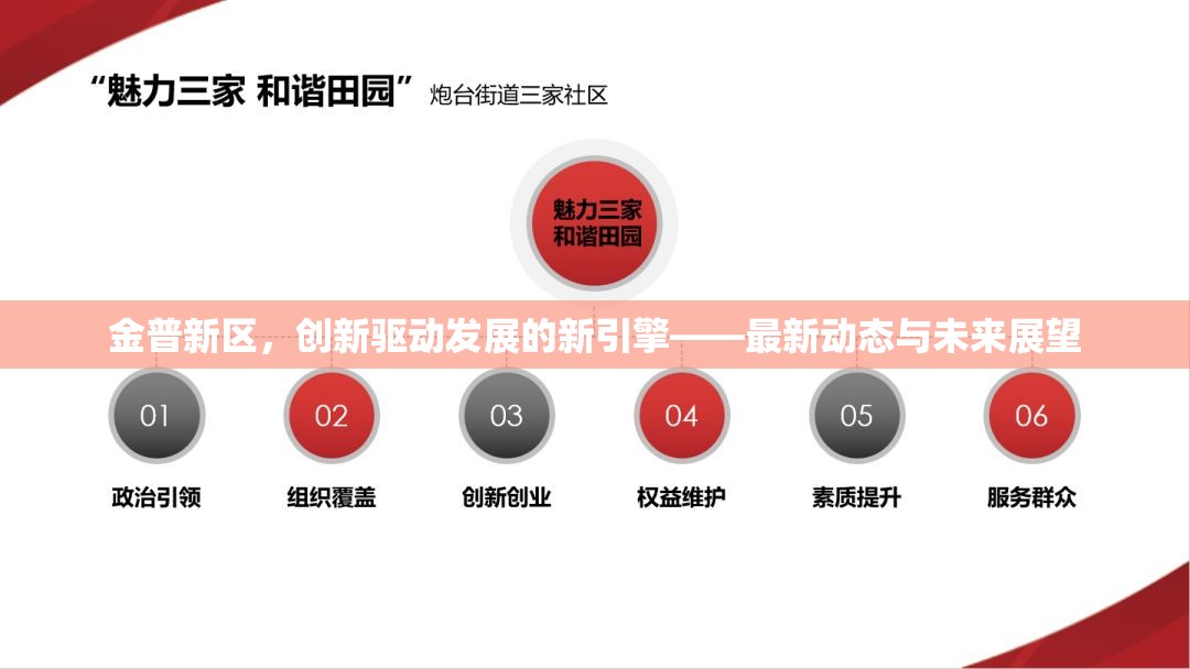 金普新區(qū)，創(chuàng)新驅(qū)動(dòng)發(fā)展的新引擎——最新動(dòng)態(tài)與未來展望
