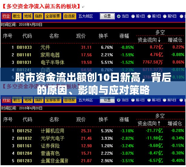 股市資金流出額創(chuàng)10日新高，背后的原因、影響與應對策略