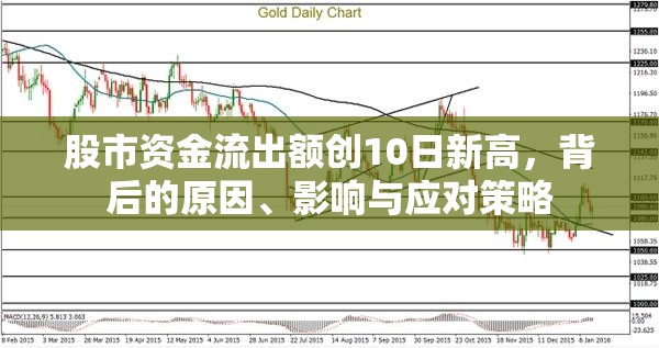 股市資金流出額創(chuàng)10日新高，背后的原因、影響與應對策略