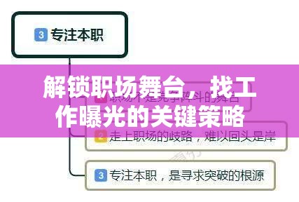 解鎖職場舞臺(tái)，找工作曝光的關(guān)鍵策略