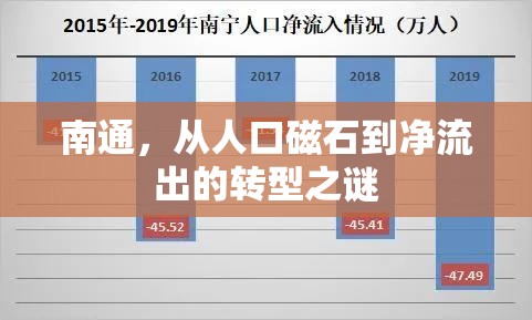 南通，從人口磁石到凈流出的轉(zhuǎn)型之謎