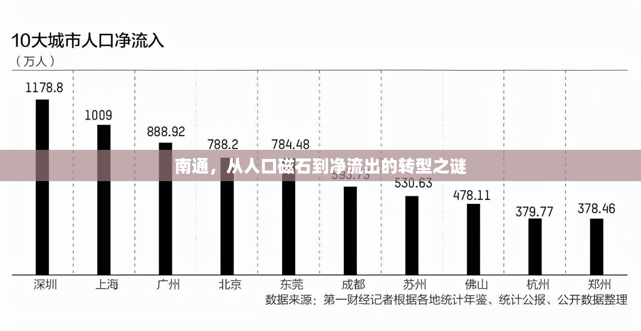 南通，從人口磁石到凈流出的轉(zhuǎn)型之謎