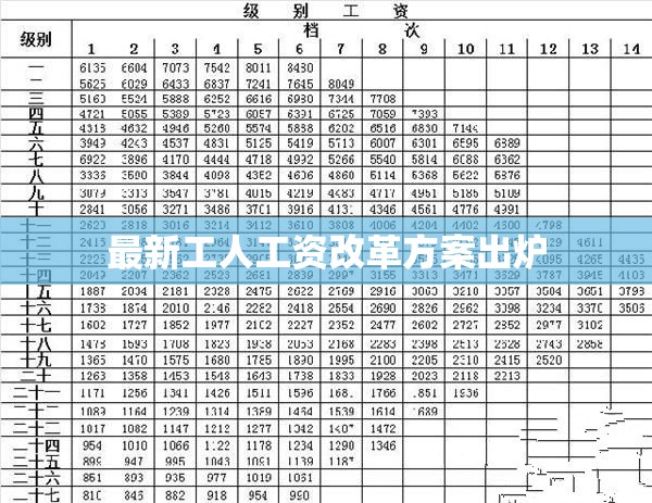 最新工人工資改革方案出爐
