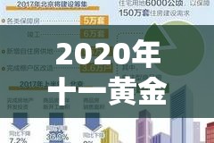 2020年十一黃金周北京出京新政與智慧出行指南，安全、有序、智慧出行