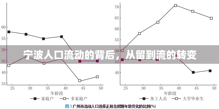 寧波人口流動(dòng)的背后，從留到流的轉(zhuǎn)變