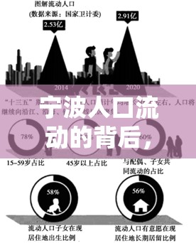 寧波人口流動(dòng)的背后，從留到流的轉(zhuǎn)變