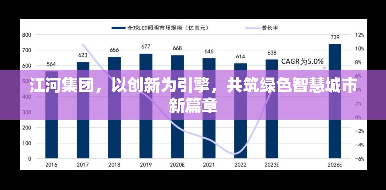 江河集團(tuán)，以創(chuàng)新為引擎，共筑綠色智慧城市新篇章