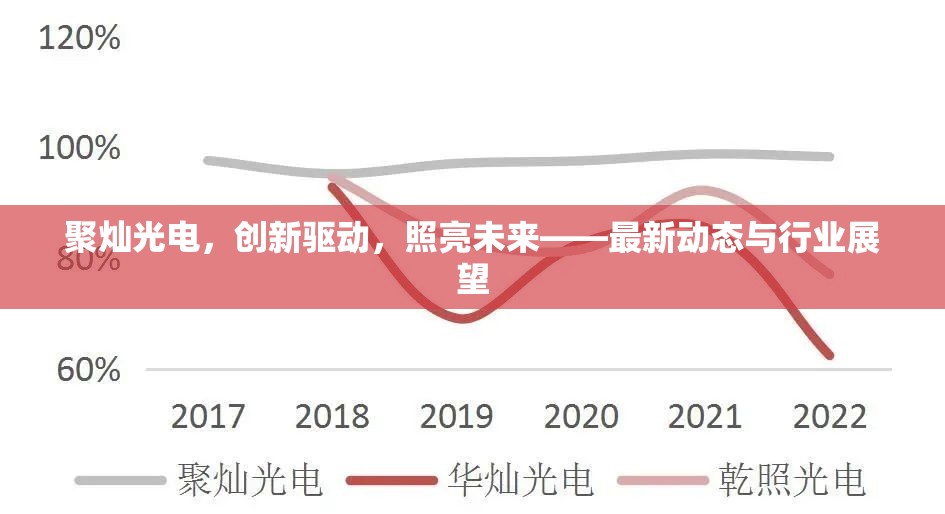 聚燦光電，創(chuàng)新驅(qū)動(dòng)，照亮未來(lái)——最新動(dòng)態(tài)與行業(yè)展望