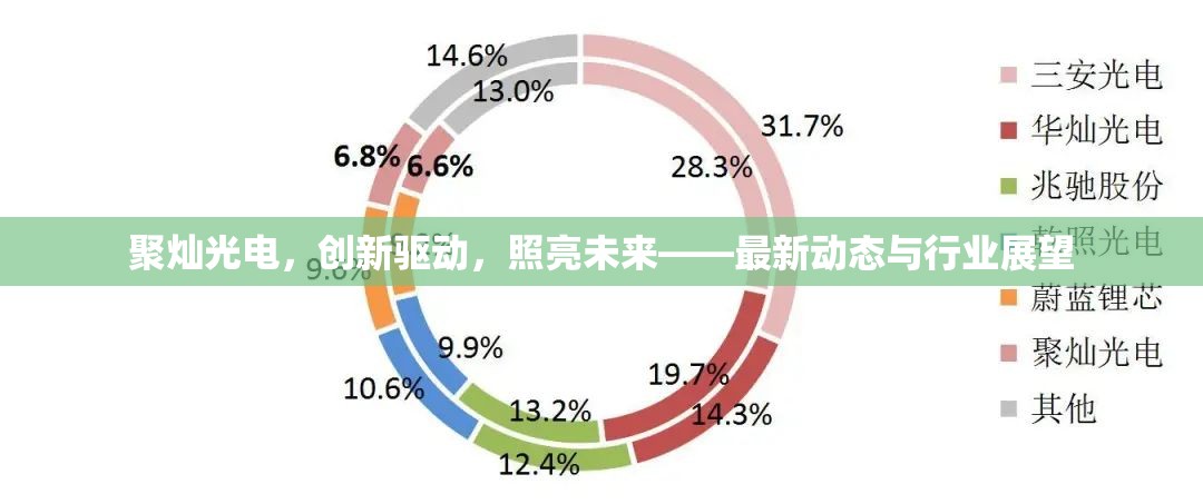 聚燦光電，創(chuàng)新驅(qū)動(dòng)，照亮未來(lái)——最新動(dòng)態(tài)與行業(yè)展望