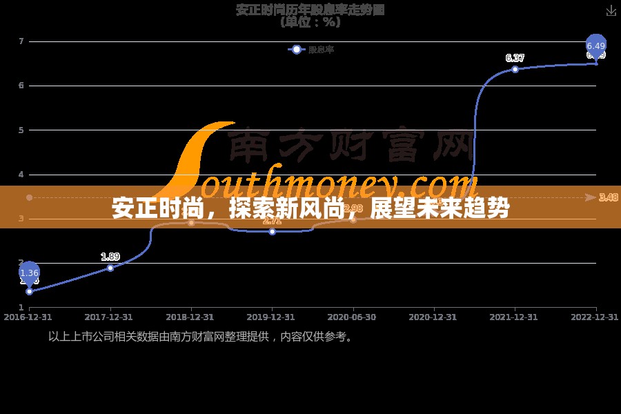 安正時(shí)尚，探索新風(fēng)尚，展望未來趨勢(shì)